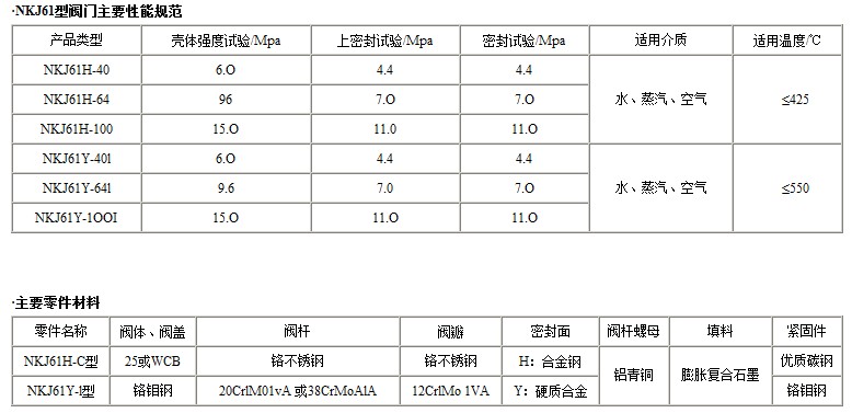 NKJ61H-Y真空截止阀